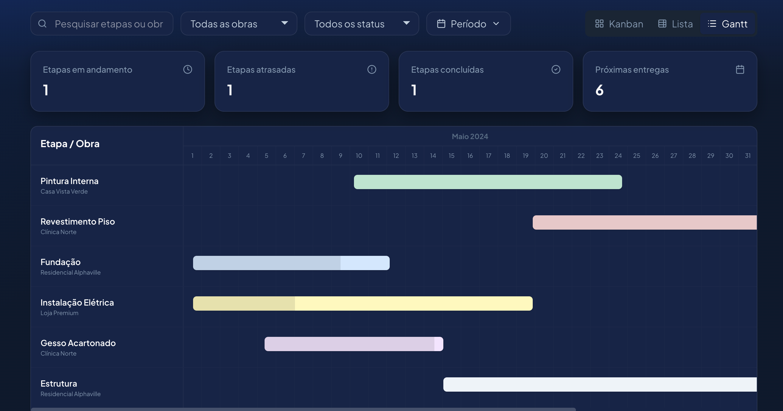 Cronograma — Gantt