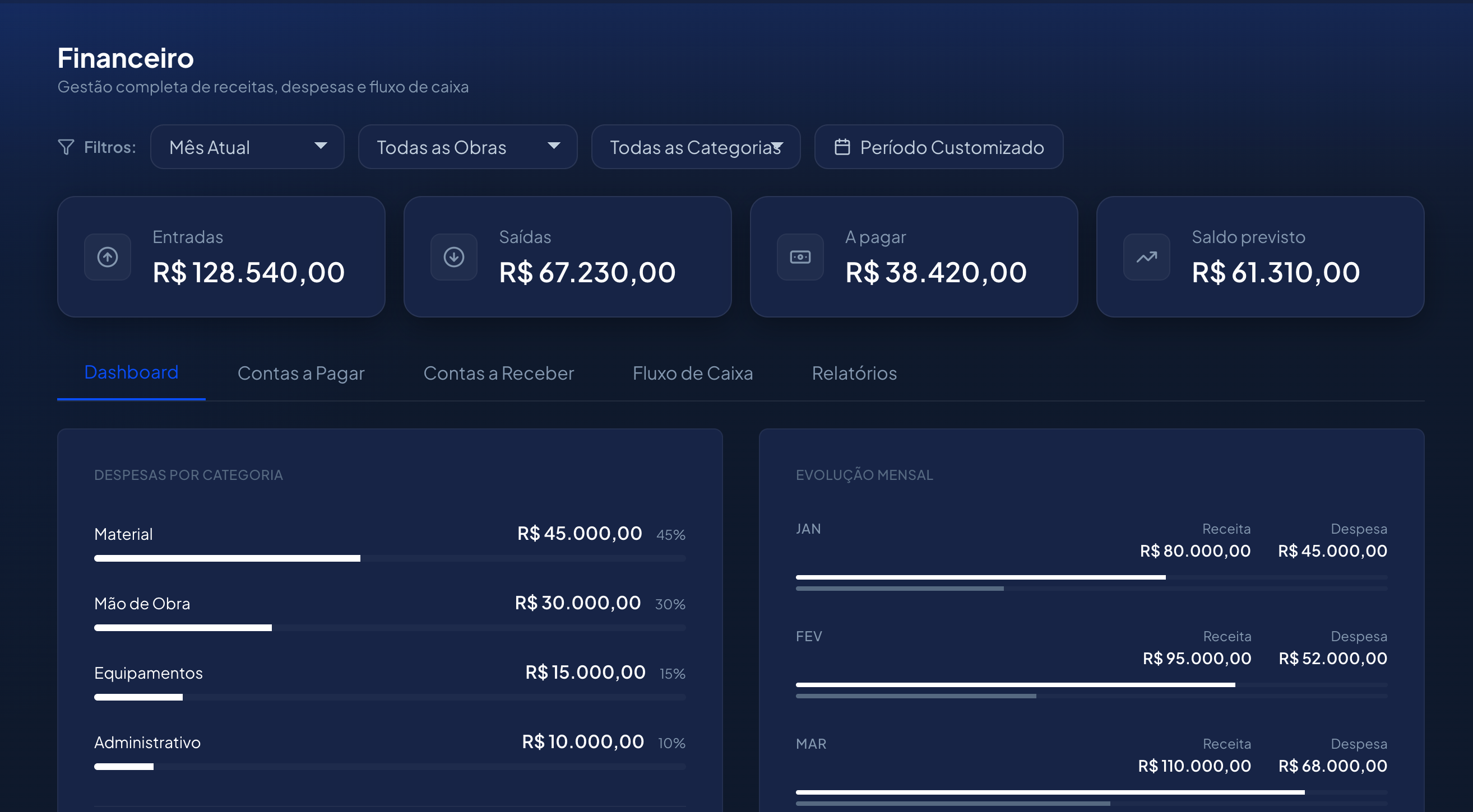 Saiba qual obra dá lucro e qual está desviando.